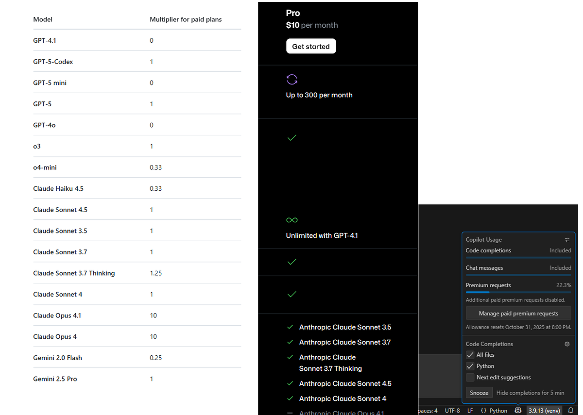 CryptoSnooper_'s tweet image. I recently switched to Copilot with VSCode and Claude, and it has been absolutely fantastic. If you're a developer, give it a try!
The pricing model and integration surpass the competition by a mile 🛣️
More info:
I initially started my AI and coding journey using Cursor, but…