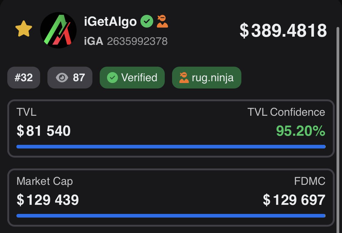 iGetAlgo's tweet image. [nfa] The $iGA community wallets only own $8,000 out of +$80,000 of TVL. Thats only 10% 🤯 (initial 💉 $5K)

How much TVL does your project own??? 🤔