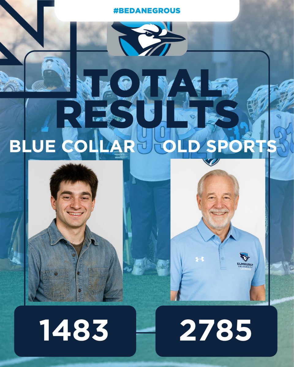 ElmhurstU_MLAX's tweet image. After two days of competition, Team Old Sport has a commanding lead! Chat is Team Blue Collar cooked? #BeDangerous #FlyJaysFly