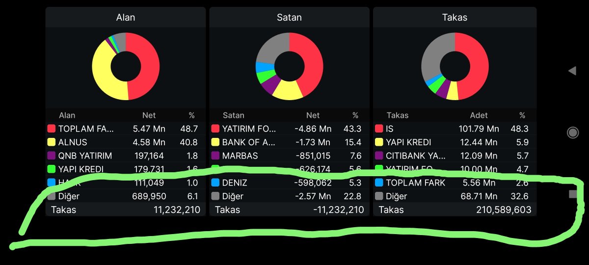 #ecılc #ecilc haftalık takas
