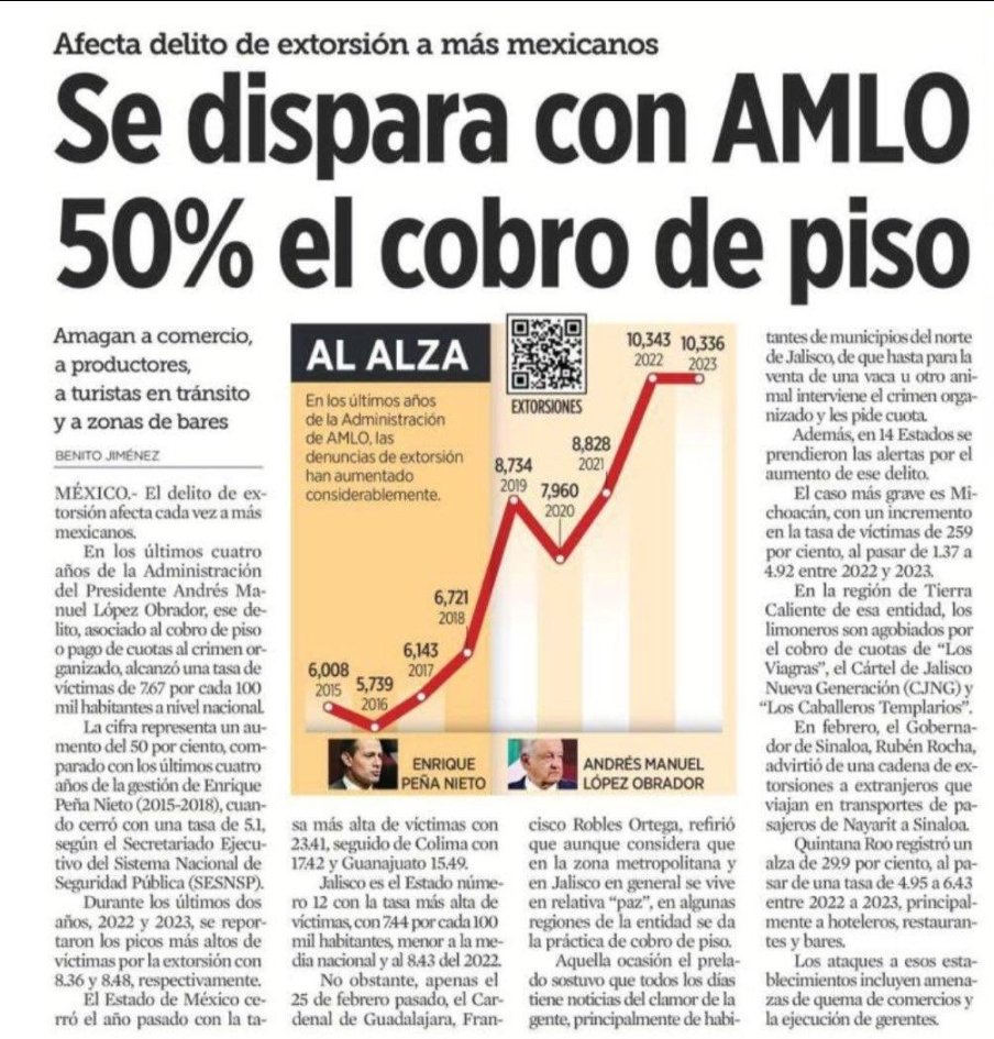 "La extorsión y el cobro de piso aumentó mucho por culpa de los gobiernos del pasado"

Dice Claudia Sheinbaum...

Si... 
¡ TIENE RAZÓN !

La extorsión y el cobro de piso es por culpa del GOBIERNO PASADO.

Aquí están las pruebas...

👇