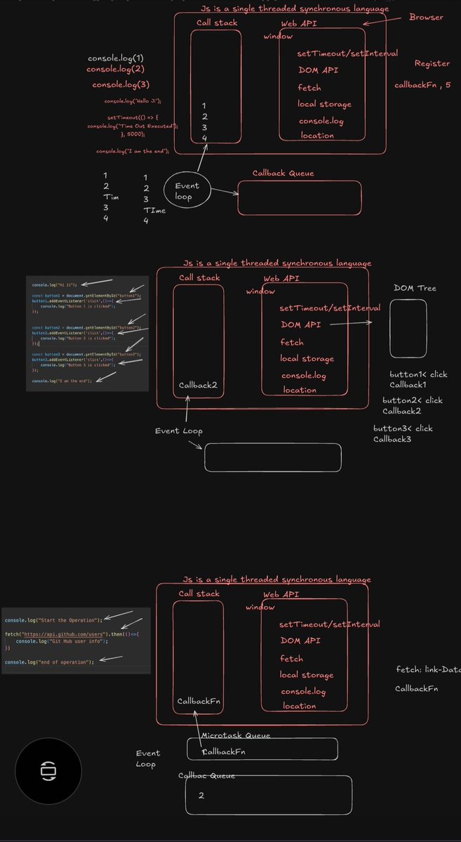 PriyaYa99786448's tweet image. #Day31 : Event Loop
JavaScript is single-threaded — it runs one task at a time.
Web APIs handle async tasks like timers or fetch.
The Event Loop moves completed tasks back to JS.
JS never waits — it just keeps executing!
#JavaScript #EventLoop #AsyncJS #WebDev