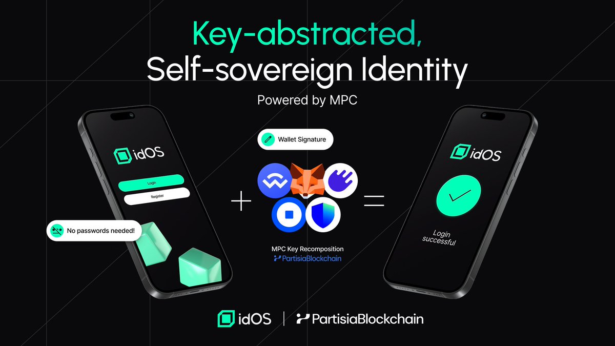 DigiTektrades's tweet image. MPC in idOS, the Privacy Shield Behind Self-Custodial Verification

MPC means Multi-Party Computation. It is the technology that keeps your biometric data like face scans, completely private during identity verification.

It ensures no server, third party, or even idOS itself…