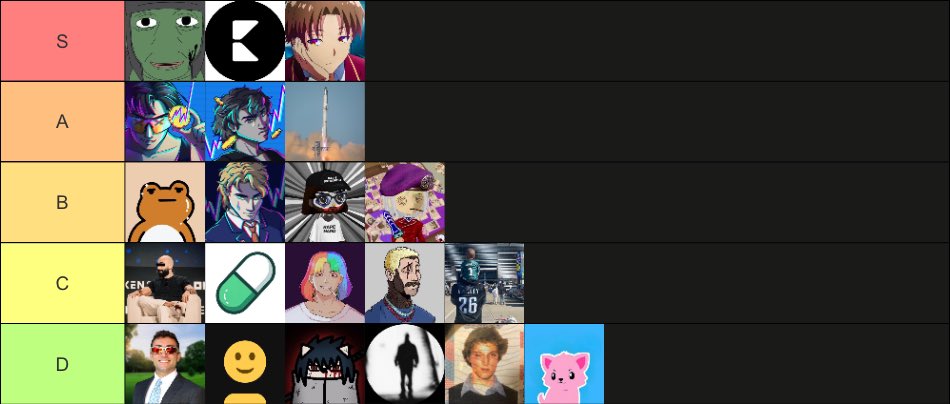 ct ragebaiter tier list update.

key points:

-<a href="/kolscan/">kolscan</a> moved to S-tier for performing great for weeks now.

-<a href="/OnlyLJC/">LJC</a> has moved up in the B-tier next to Mr.Frog for good perfomance in the past few days. With his pace he could reach A-tier soon.

-<a href="/rasmr_eth/">rasmr</a> demoted to D-tier,