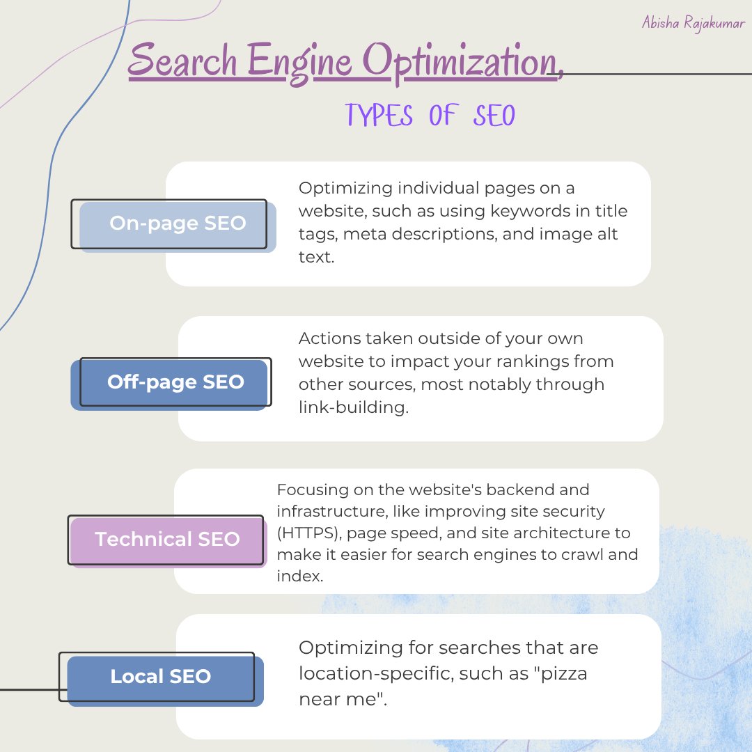 AbishaR2004's tweet photo. Types of SEO| On-Page, Off-Page, and Technical SEO | SEO ;
We’ll explain how each type helps improve your website ranking on Google and how to use them effectively to drive organic traffic.
#SEO #TypesOfSEO #DigitalMarketing #OnPageSEO #OffPageSEO #TechnicalSEO #SEOTutorial https://t.co/dCl0y0zatS