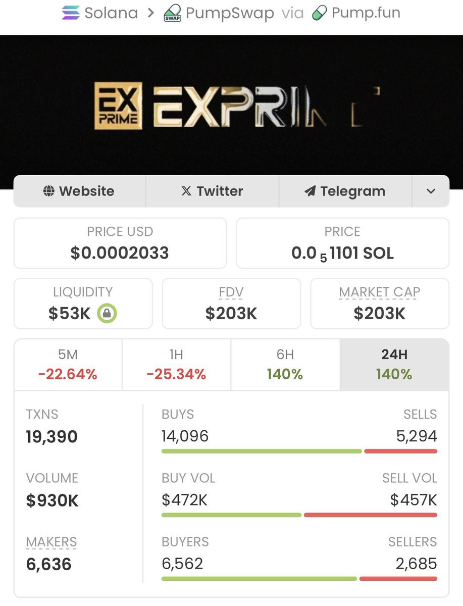 Confidence/自信 token (Promo FAB394) 📍Token 2049 Singapore (2025), where innovative minds meet