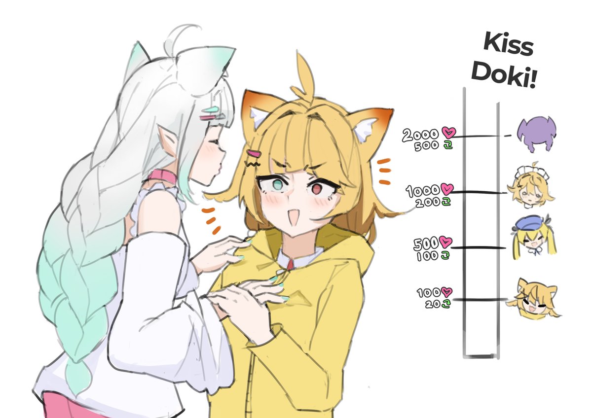 tastelikecoke's tweet image. What if kissing game but dokibird?
#fantomethief