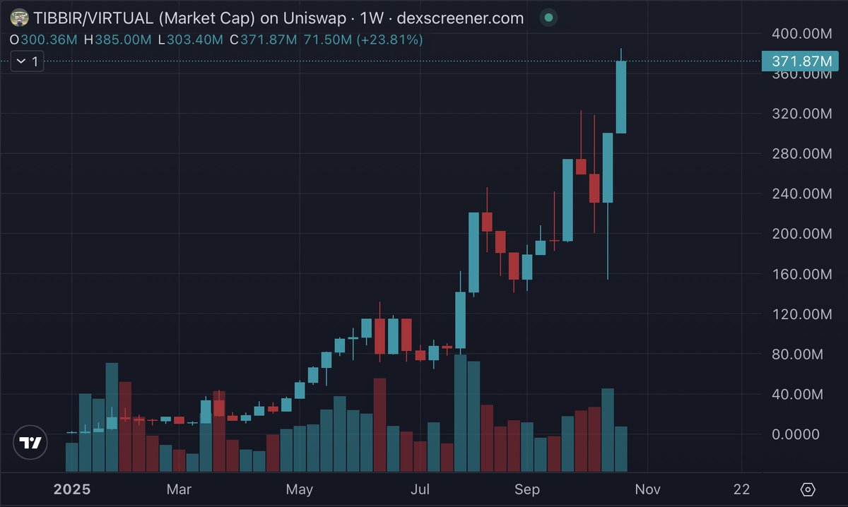 cc <a href="/Altcoinist_com/">Altcoinist.com 🟦🪖</a>