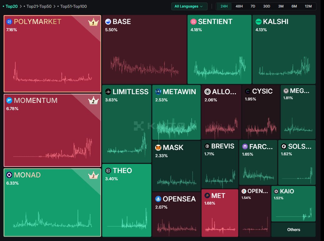 肯特 CryptoK tweet media