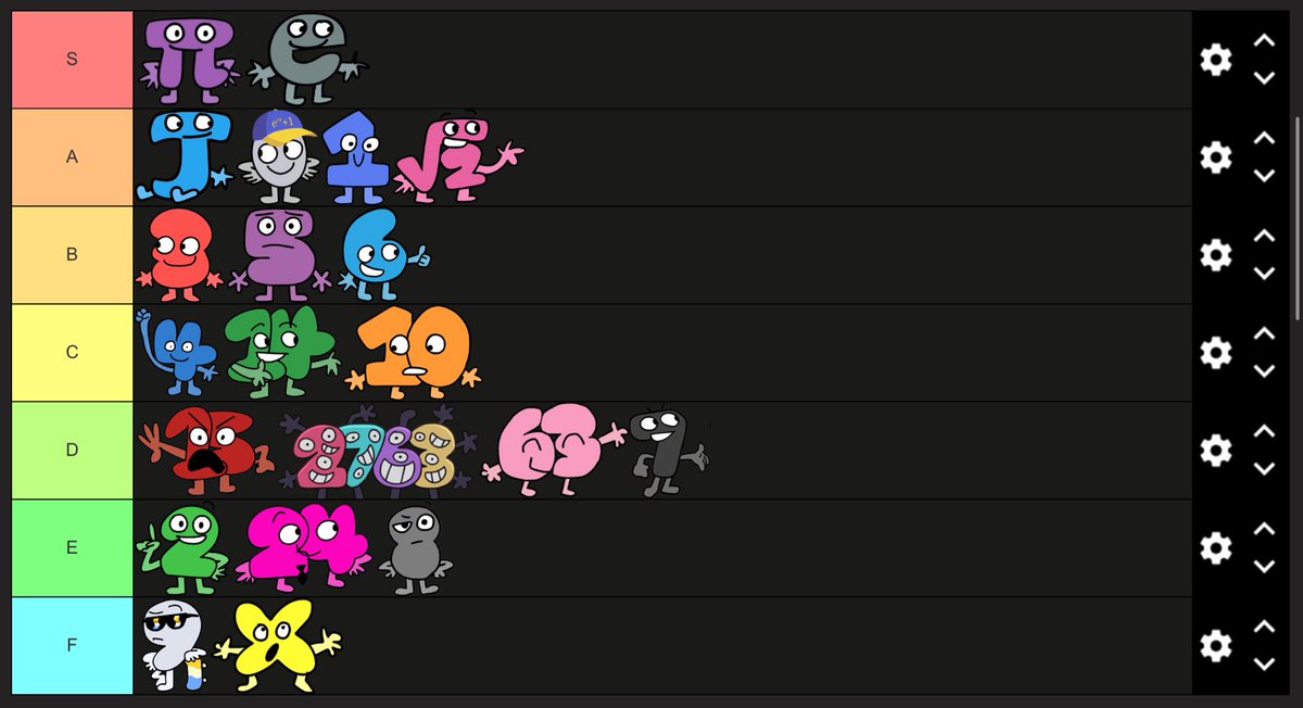 Ohhh they’ll hate me for this. Updated sokyuul tier list.
