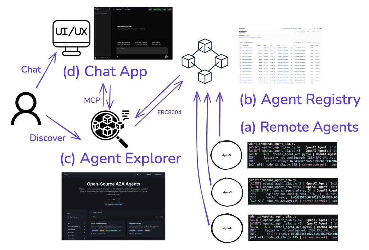 ISEK Official tweet media