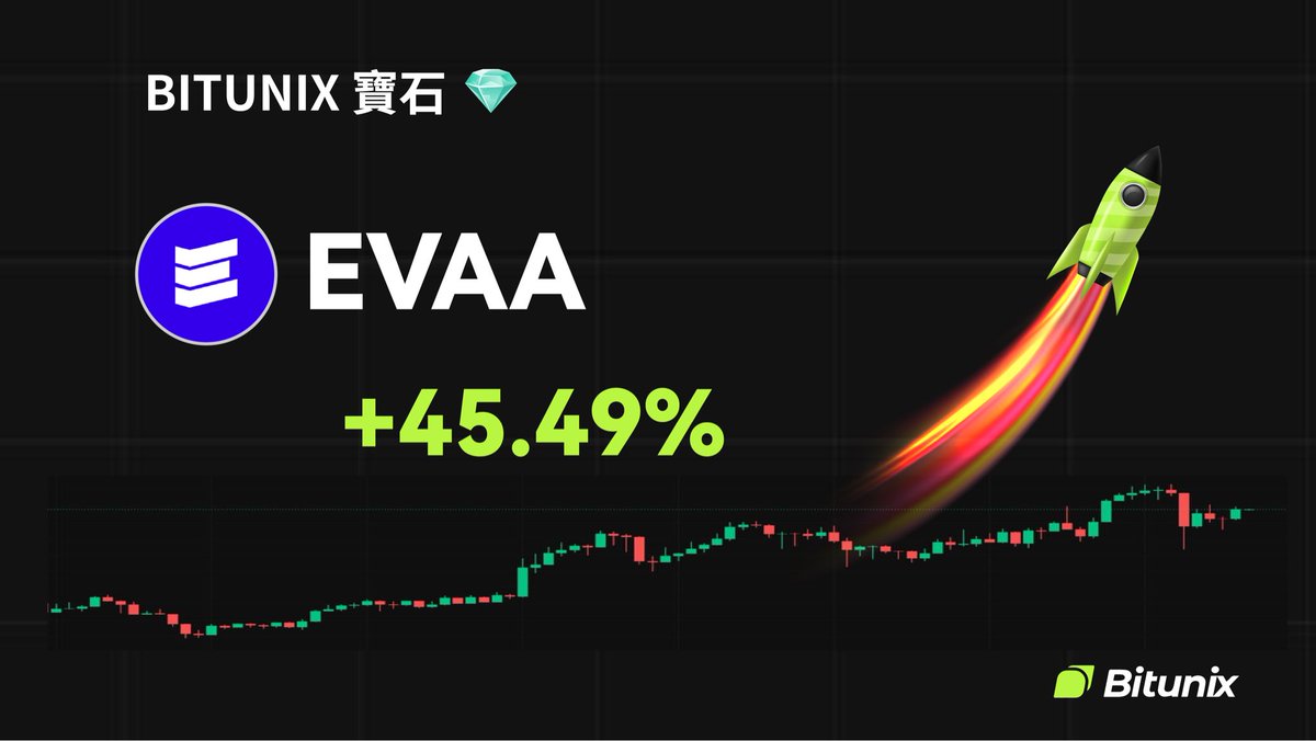 bitunix's tweet image. 💎 BITUNIX 寶石 💎
$EVAA @evaaprotocol
📈 24H 漲幅: +45.49%
📆 上架於 2025/10/03
🚀 立即交易 
bitunix.com/contract-trade…