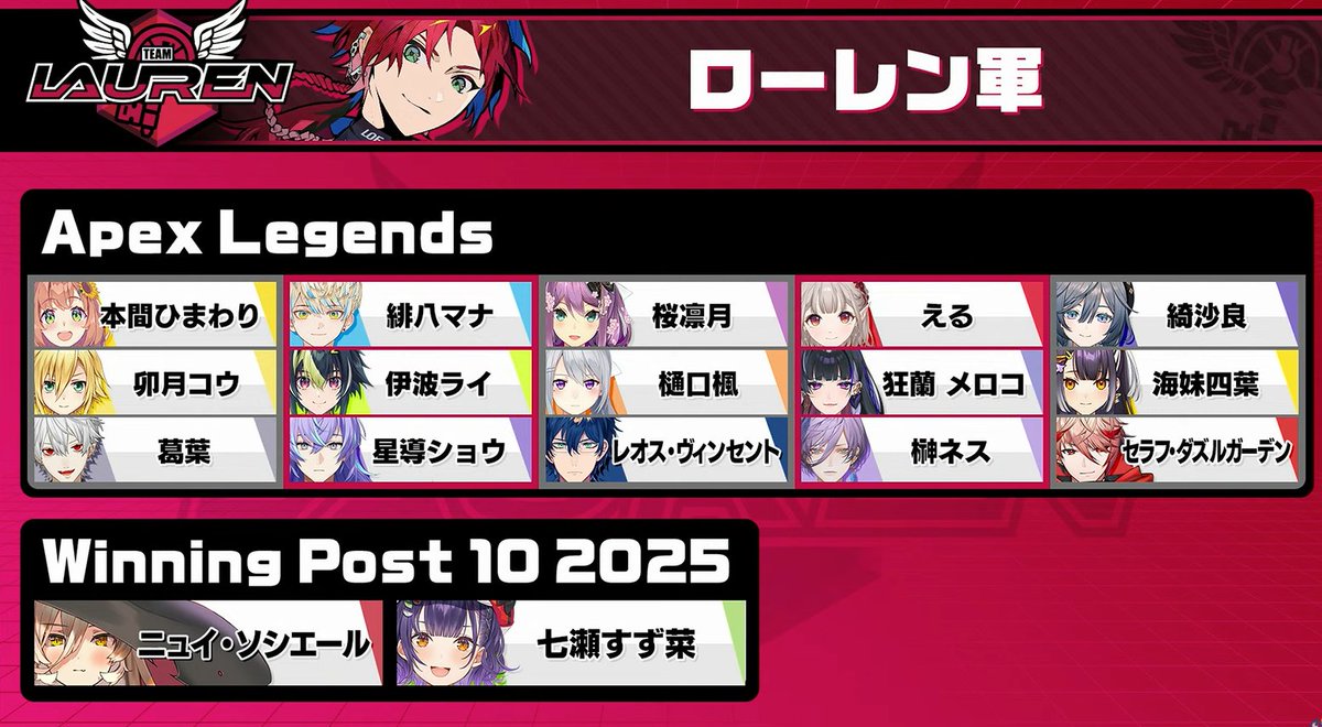 Lauren_iroas's tweet image. ドラフト会議ご視聴感謝でした
すべての皆さんよろしくお願いします

我々は勝利を掴みに来た

#ロクフリゲームフェスタ