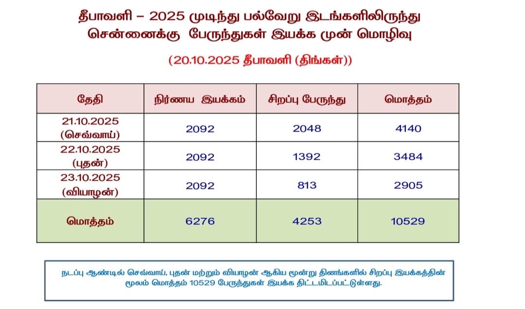 VigneshAnand_Vm's tweet image. அன்புள்ள ஹனி ரோஸ் ஸ்ரீனிவாசன்,
விகடன் பத்திரிகையை உள்வாடகைக்கு விற்ற உத்தம பார்ப்பனரே,
நீங்கள் போட்ட கோட்டோவியம் பஸ்களைக் கொண்டு இலட்சக்கணக்கான மக்களுக்கு பாதுகாப்பான பயணங்களை இந்த அரசு ஏற்படுத்தியுள்ளது.