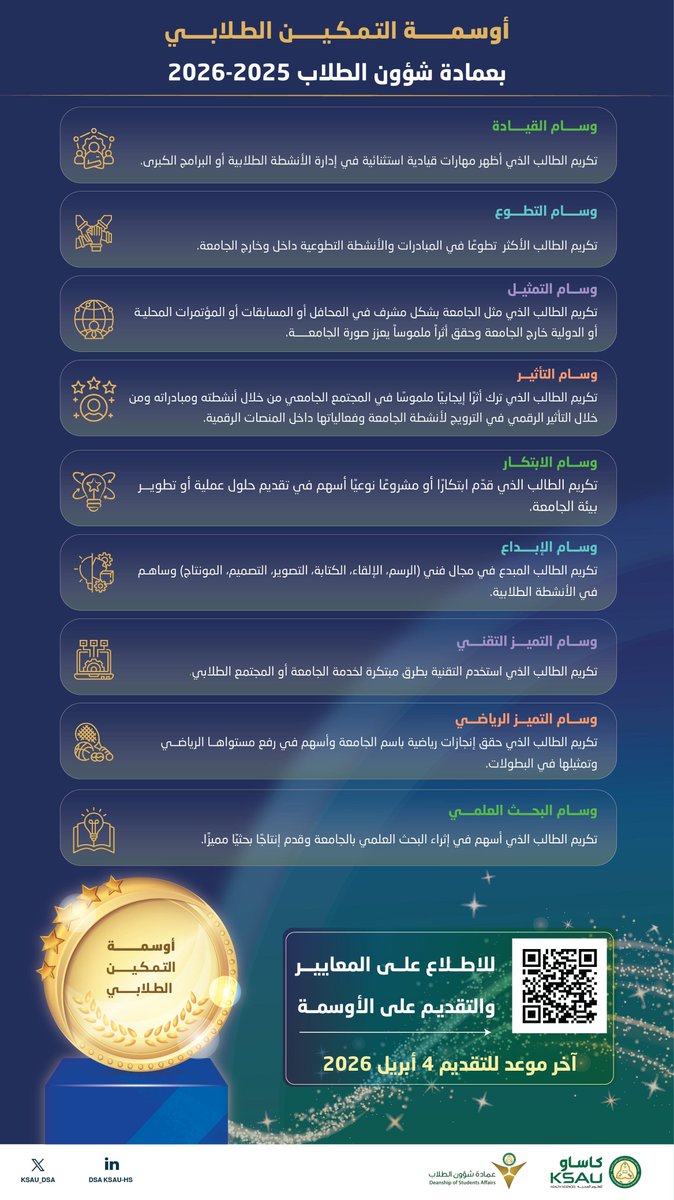 إسهامًا من جامعة الملك سعود بن عبدالعزيز للعلوم الصحية في تحقيق رؤية المملكة العربية السعودية 2030 وسعيًا لدعم الخطة الاستراتيجية للجامعة في تمكين القيادات الشابة وتنمية القدرات البشرية وتعزيز الشخصية الإيجابية..

تُعلن عمادة شؤون الطلاب عن أوسمة التمكين الطلابي في دورتها الثانية