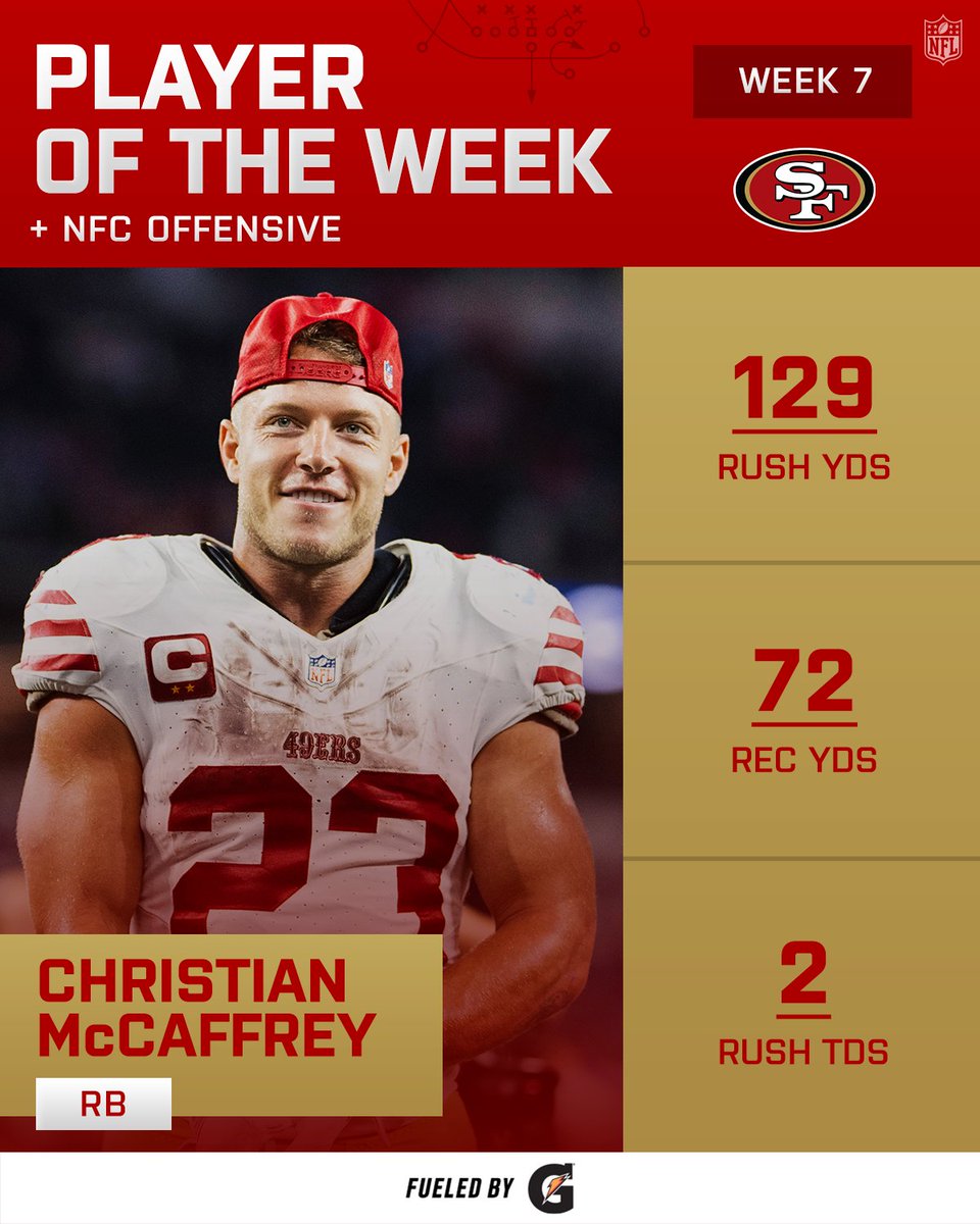 NFL's tweet image. NFC Players of the Week (Week 7) @Gatorade