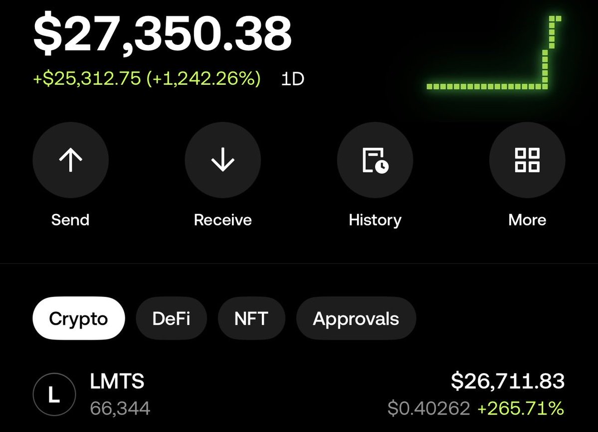 SkylineETH's tweet image. it ain’t much but it’s honest work - thanks @trylimitless and @wallchain 

not selling here, looks undervalued af to me