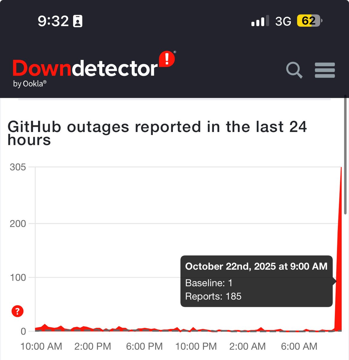 nella_135's tweet photo. Github se cayó :d https://t.co/EIz63TYFg4
