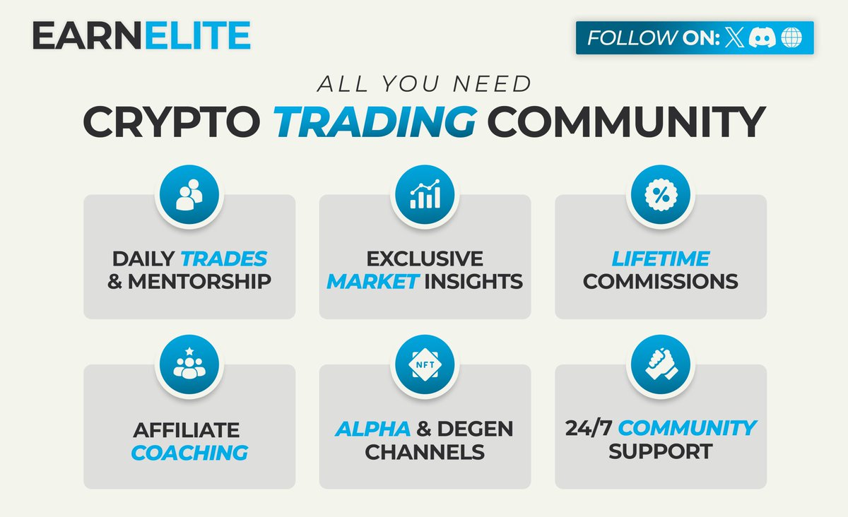MuroCrypto's tweet image. Those who were on the waitlist for @EarnEliteCrypto memberships, you've now been granted access and should be able to join the server
Everyone else can join here whop.com/earnelite