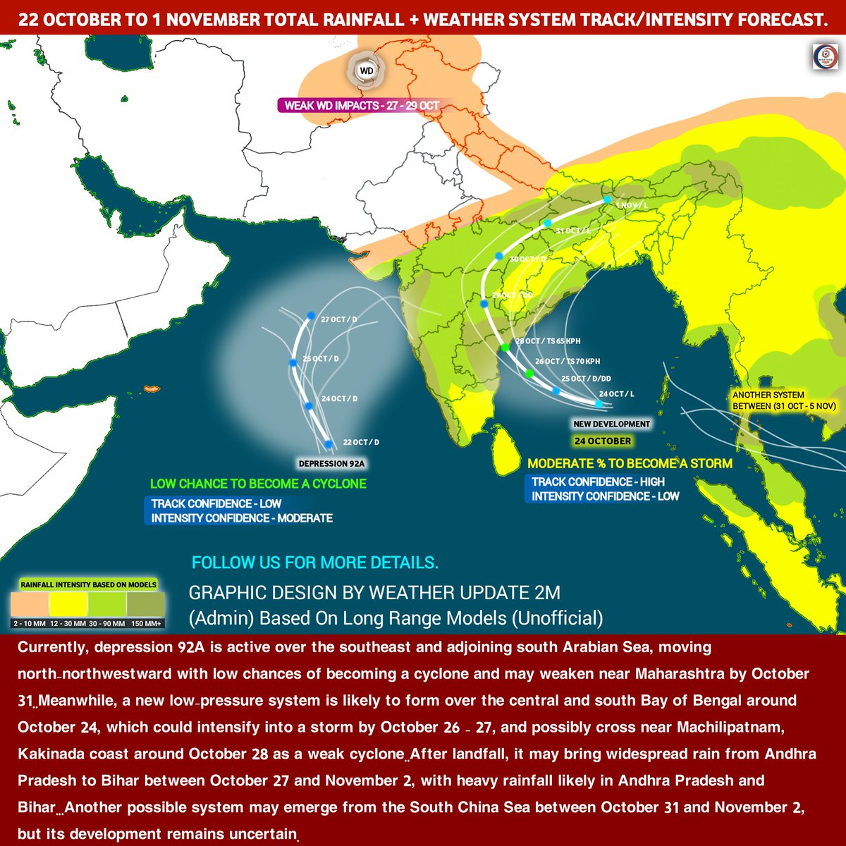 WeatherUpdate2m's tweet image. 92A active over SE Arabian Sea, may weaken near Maharashtra by Oct 31.
New low in Bay of Bengal (Oct 24) could intensify into a storm by Oct 26–27, likely to cross near Machilipatnam–Kakinada (Oct 28)
Heavy rain AP→Bihar (Oct 27–Nov 2).

#patlama #WINTER #Weather #Cyclone #wu2m