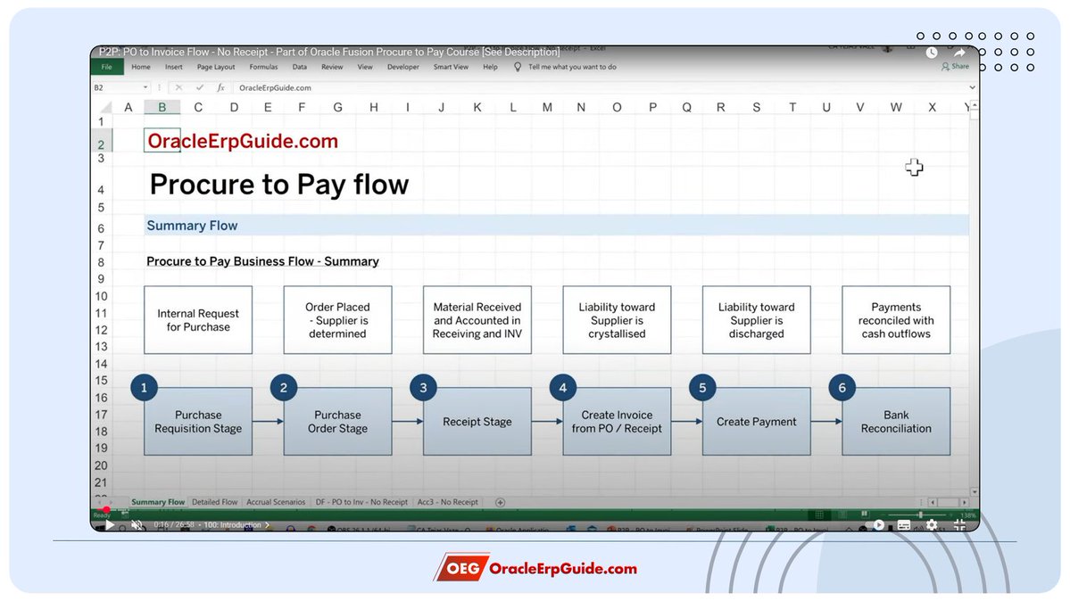 tanmayvaze's tweet image. 📘 Learn the complete Procure-to-Pay (P2P) Flow in Oracle Fusion — from Requisition to Bank Reconciliation!
Master each stage with practical insights 👇
🎥 Watch now: youtube.com/watch?v=cBfIt7…
#OracleFusion #P2P #OracleERP #FinanceCloud