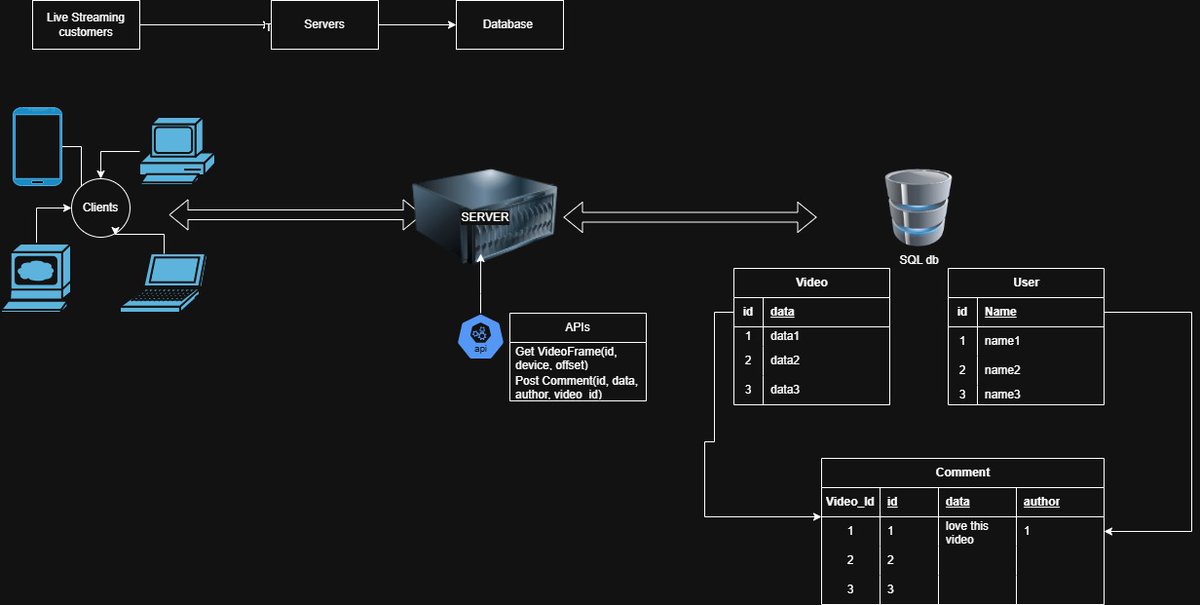 Eborcode's tweet image. The final output: