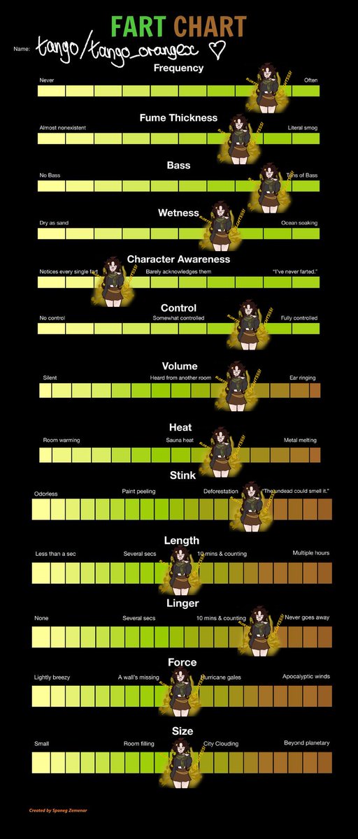 my charts <3
#girlspooping #pooping #scat #girlscat #efro #scatfetish #shart #diarrhea #pantypoop #fartingfetish #fartporn #fartclips #fartinggirl #stinky #toiletfetish #fartfetish #fartqueen #gassygirl #girlsfart #girlsfarting  #gassy #girl #fart  #pawg  #fartmodel #shart
