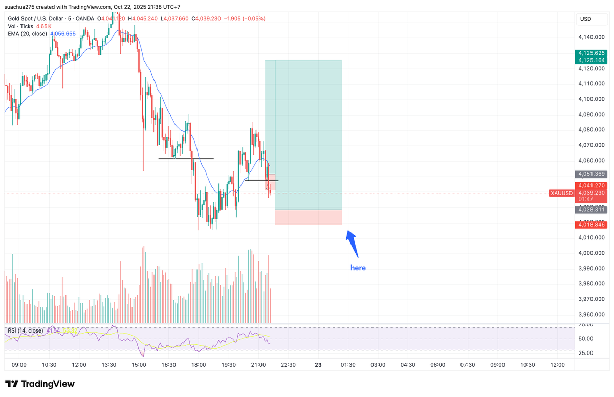 TranLinhBKLike's tweet photo. Check out my #XAUUSD analysis on @TradingView: https://t.co/U11wwelqY7 
#learn #long #limit 
20251022-02-00 https://t.co/S4GpVqZeao