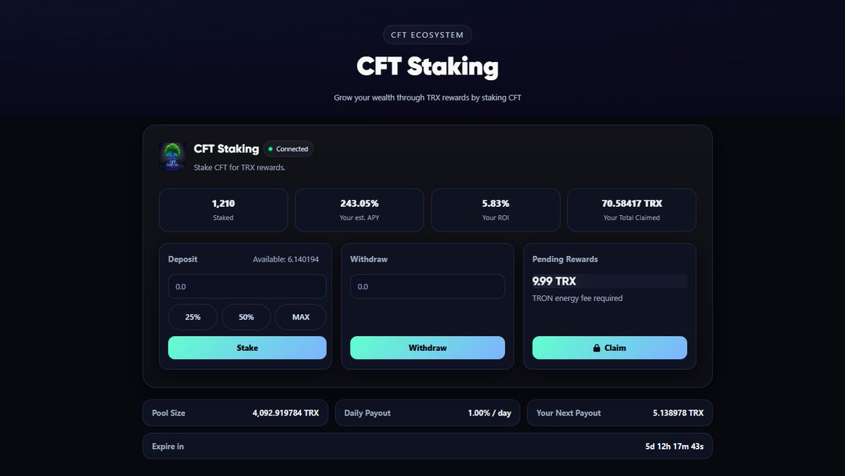Try the new CFT Staking contract that rewards you with $TRX daily from the pool. 

Pool and pool payouts increase daily. 

Remember to claim rewards every 14 days. If not you loose the rewards and stop earning until you activate your CFT tokens again. 

cftecosystem.com