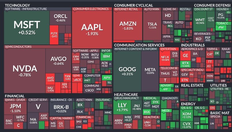 🚨 INVESTING : "Analisi finale del S&P 500: Mappa delle performance di mercoledì"
