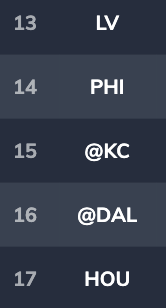 If Omarion Hampton returns after their week 12 bye...