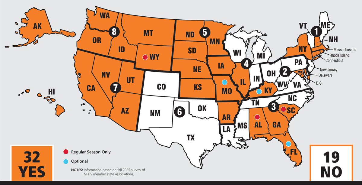 Does YOUR state use a shot clock in high school basketball?

More schools offer basketball than any other sport, and it ranks 3rd for boys and 4th for girls in terms of participation.

Check out an updated look at HS shot clock usage around the nation!

🔗nfhs.org/stories/around…