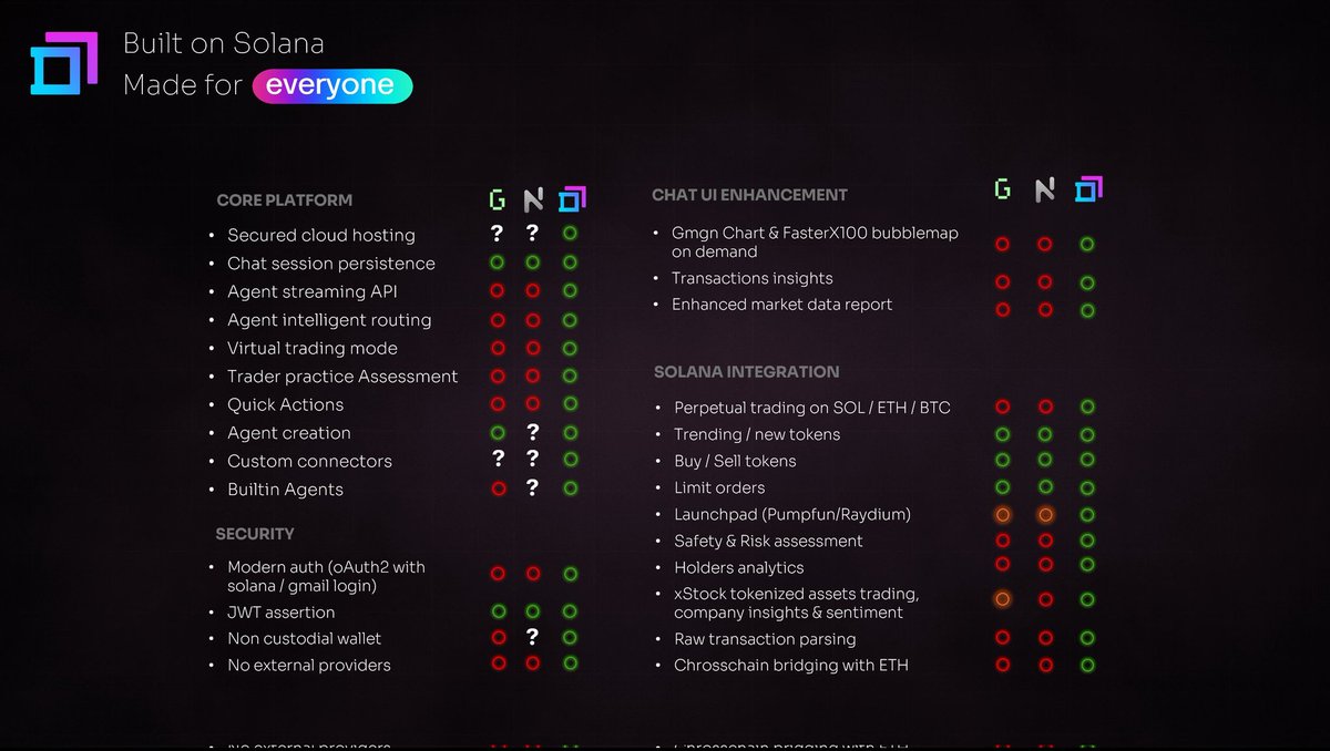 <a href="/CryptoGirlNova/">Crypto Nova</a> <a href="/bitgetglobal/">Bitget</a> Man! You can do it and much more with <a href="/degengain/">DgenAI</a>!!! And much more than with #Griffain!!!

You can see the functions here in the image: