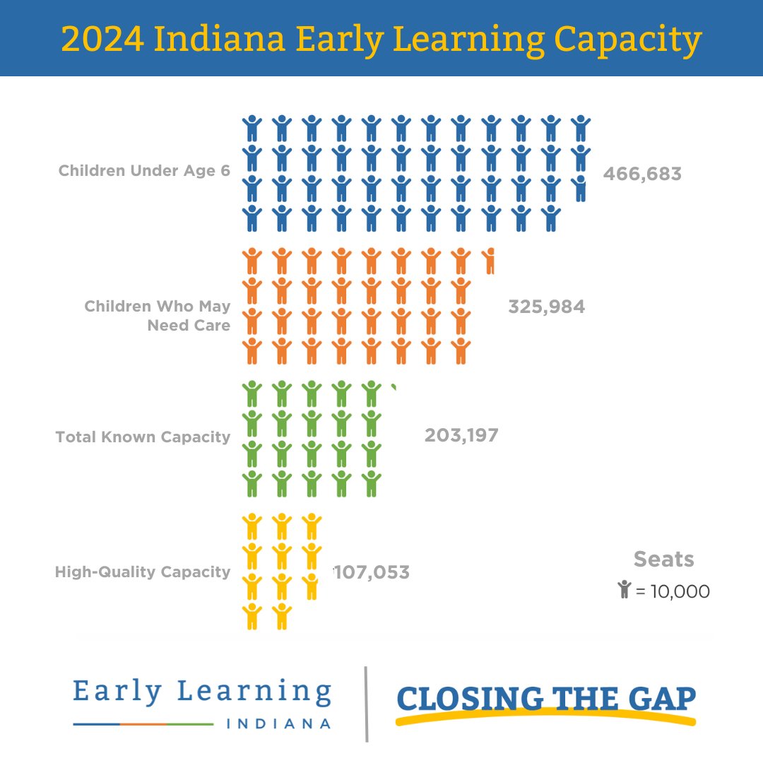 Early Learning Indiana tweet media