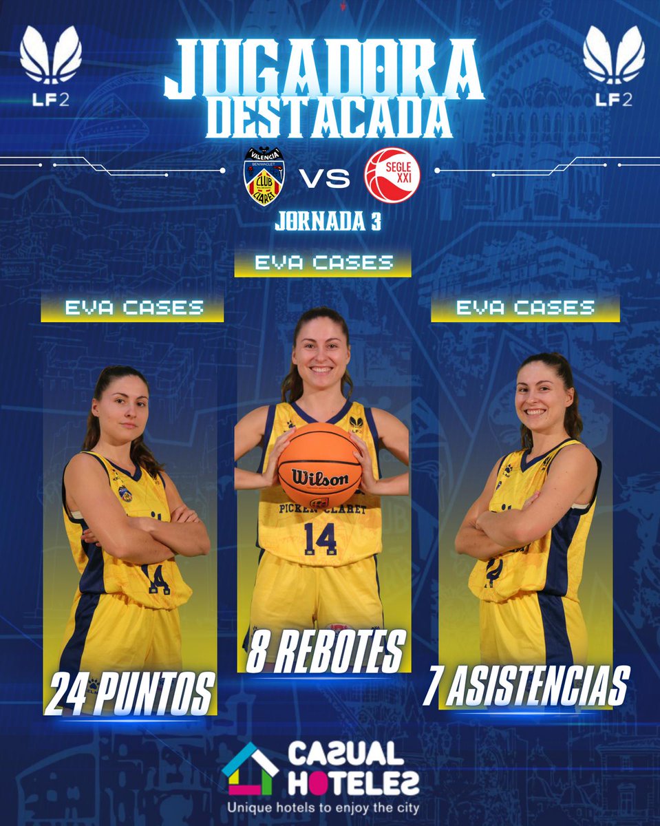 Jugadora <a href="/CasualHoteles/">Casual Hoteles</a> de los partidos de nuestros equipos FEB de la jornada del fin de semana. La jugadora más destacada en puntos, rebotes y asistencias, frente a Segle XXI, ha sido <a href="/CasesEva/">Eva Cases Rey</a> #baloncestoFEB #jugadoraCasual #ligafemenina2