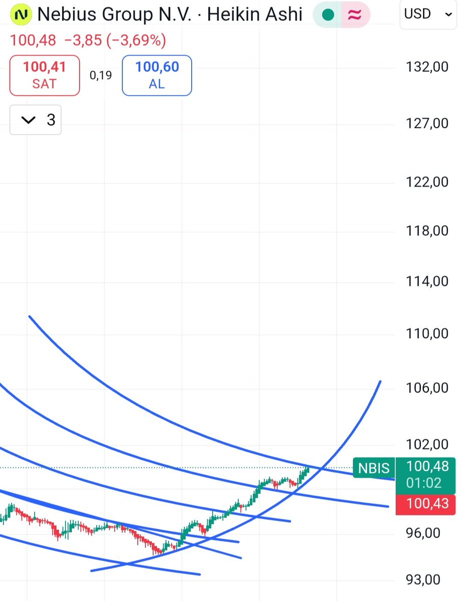 Birde bu isin tersi cikisa cizin tabi :)