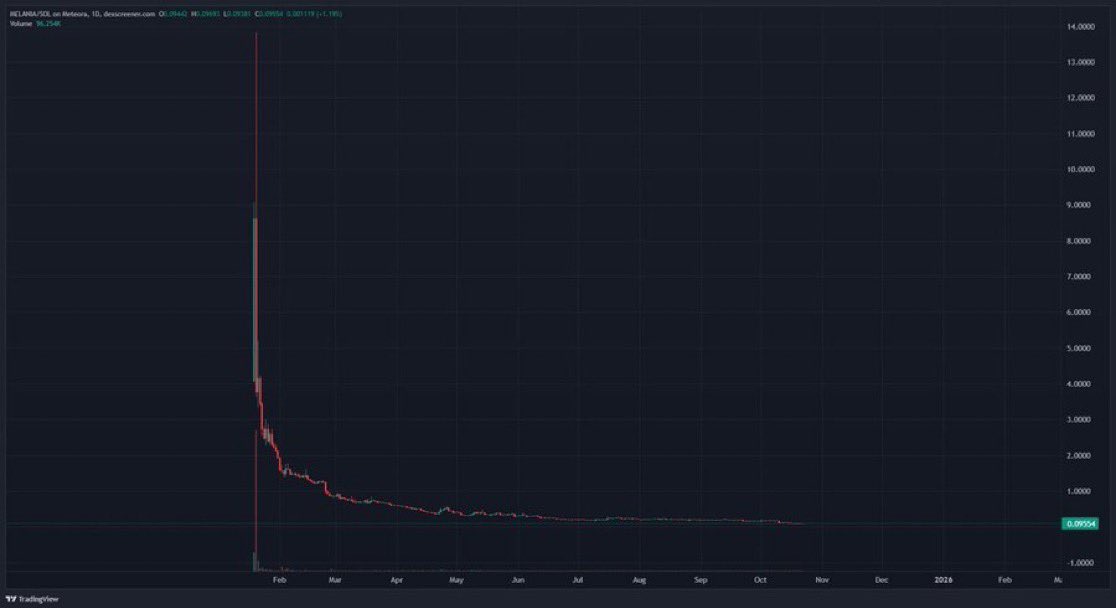 MrsBeast🔸BNB tweet media