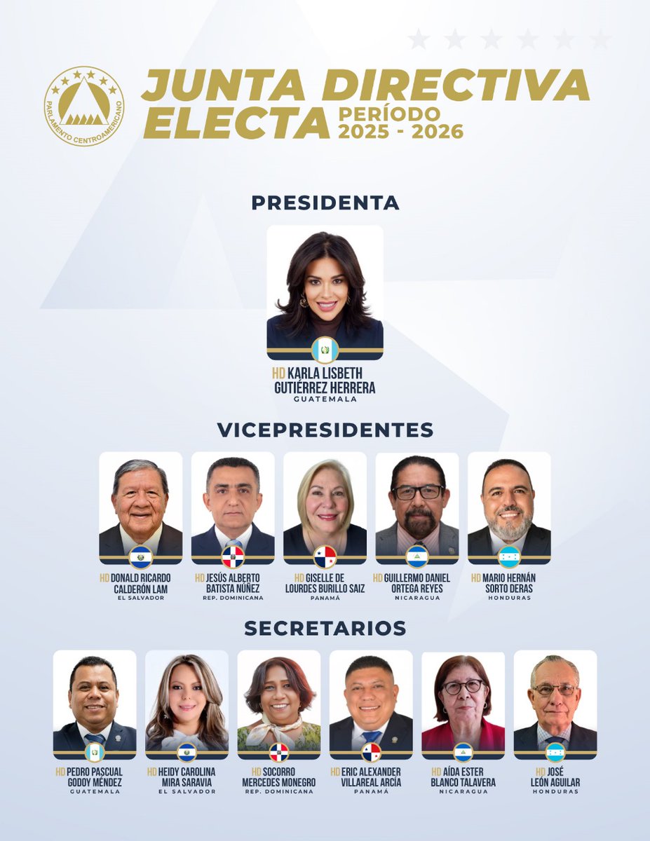 PARLACEN's tweet photo. Junta Directiva electa para período 2025-2026 será presidida por HD Karla Gutiérrez Herrera, por el Estado de Guatemala; como la tercera mujer guatemalteca en ocupar el cargo y la novena en presidirlo a nivel regional, desde la fundación del @PARLACEN https://t.co/Iq3c67FhHM