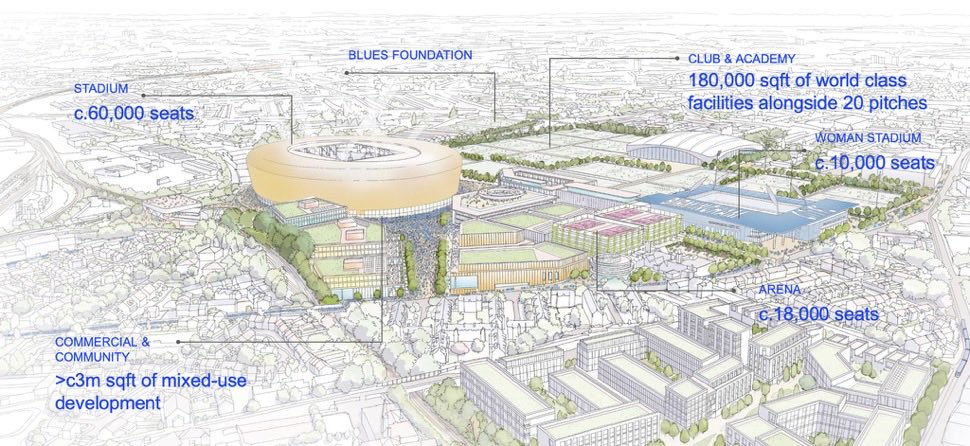 Awaydays23's tweet image. The latest drawings for the proposed new Birmingham Sports Quarter #BCCC #KRO