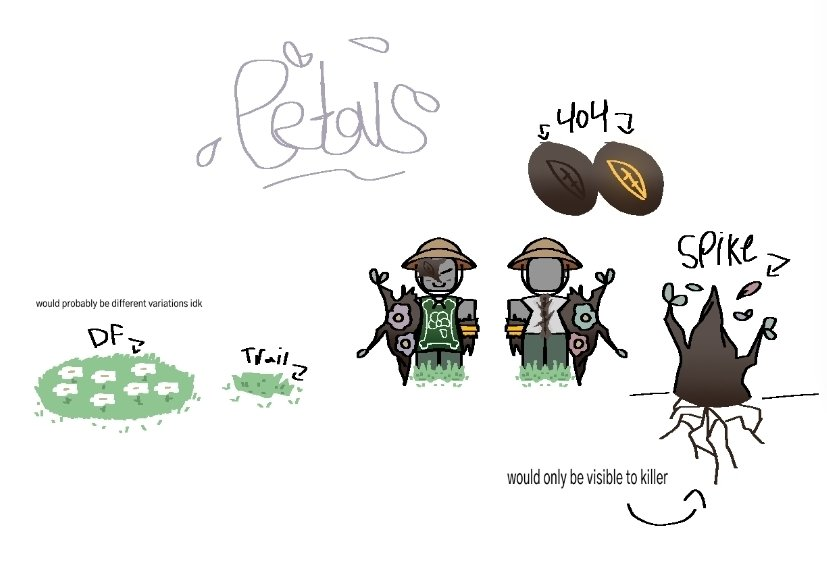 Forsaken_News's tweet photo. ❓Skin Concept❓

An UNOFFICIAL skin concept for John Doe, named "Petals John Doe"!
Made by: @upqgg!

#Forsaken #forsakenroblox #forsakenart https://t.co/Vkn2VdG1n9