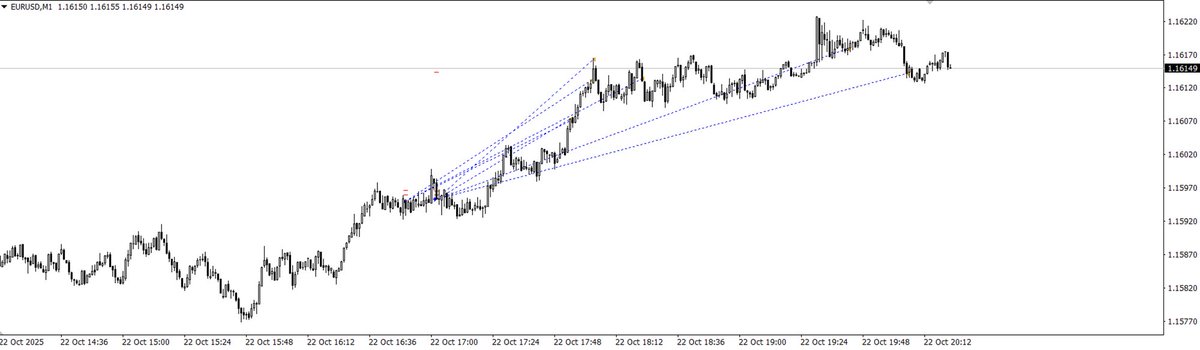 MelTrading's tweet photo. EURUSD NY Buy Model
Trailing stop in profit got hit. https://t.co/zNRAzIWmkQ
