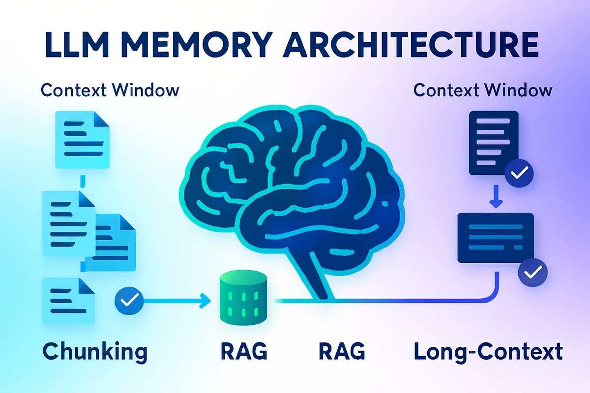 SmartStacked's tweet image. Struggling with LLM context limits? Discover chunking, retrieval-augmented generation, and hybrid memory for seamless AI workflows. Optimize your next project now!
#LLMs #Strategy #AI 

smartstacked.blogspot.com/2025/10/llm-me…