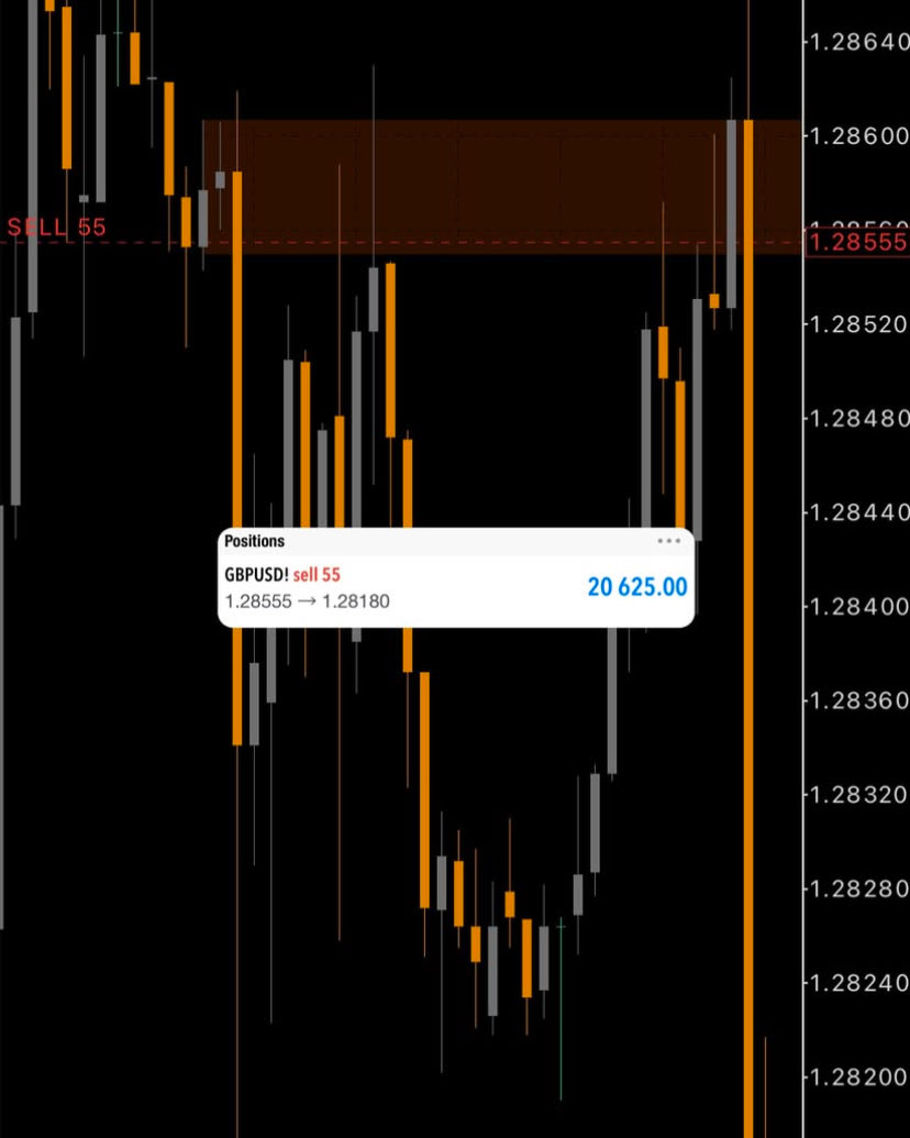 Dovytrade's tweet photo. #Forex #forextrading #StockMarket https://t.co/IPvTWTGJ7m