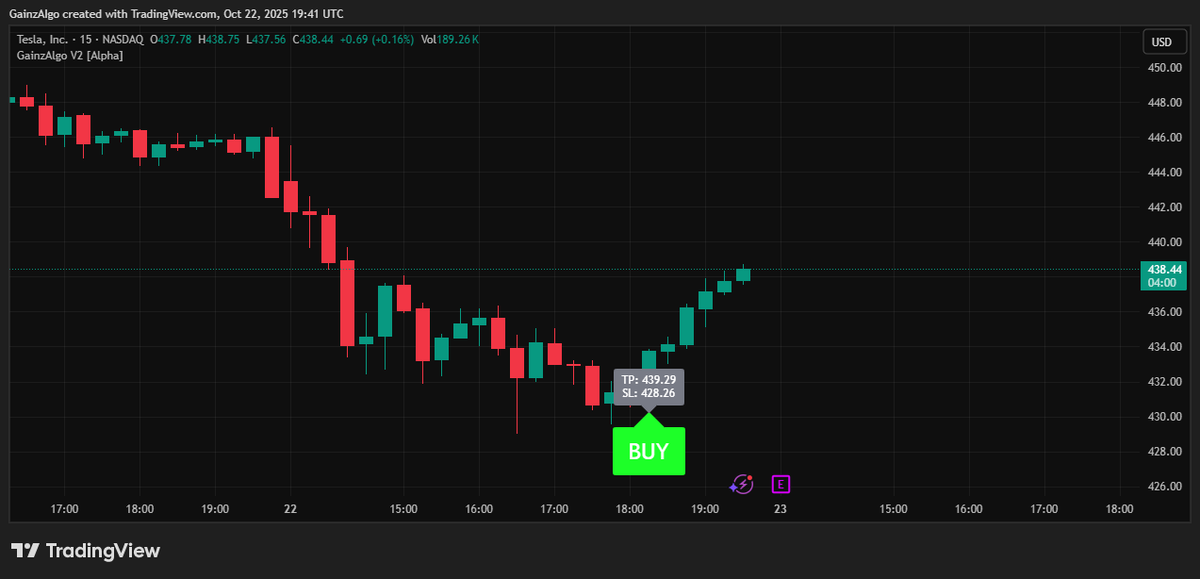 gainzalgo's tweet image. TESLA $TSLA earnings incoming and chart is already bullish. Another rally like $BYND ? 👀 Gainzalgo already caught the momentum 🔥