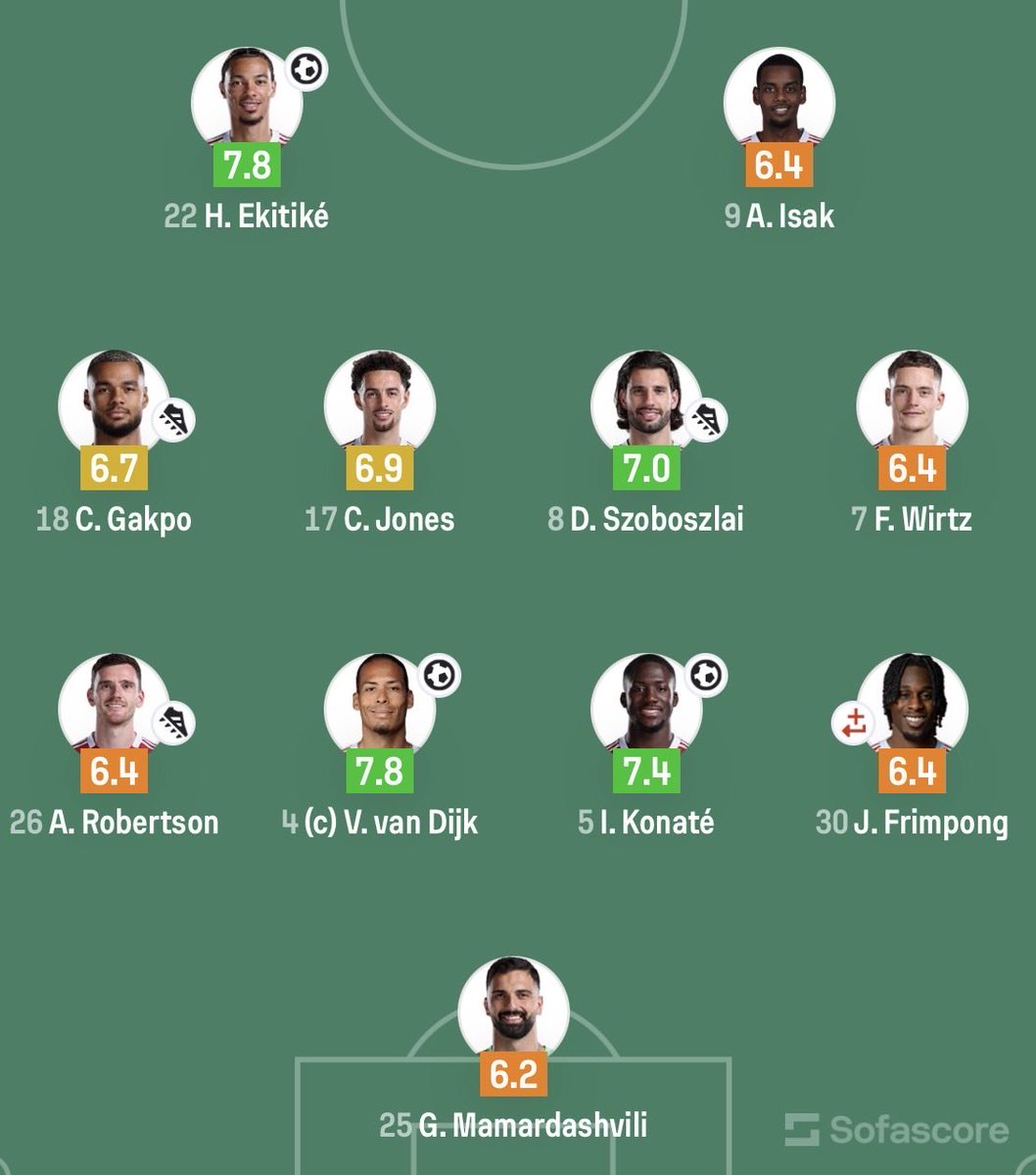 MainooMagic_'s tweet image. Auschwirtz and anorexic insect starving😭😭 #UCL #ChampionsLeague