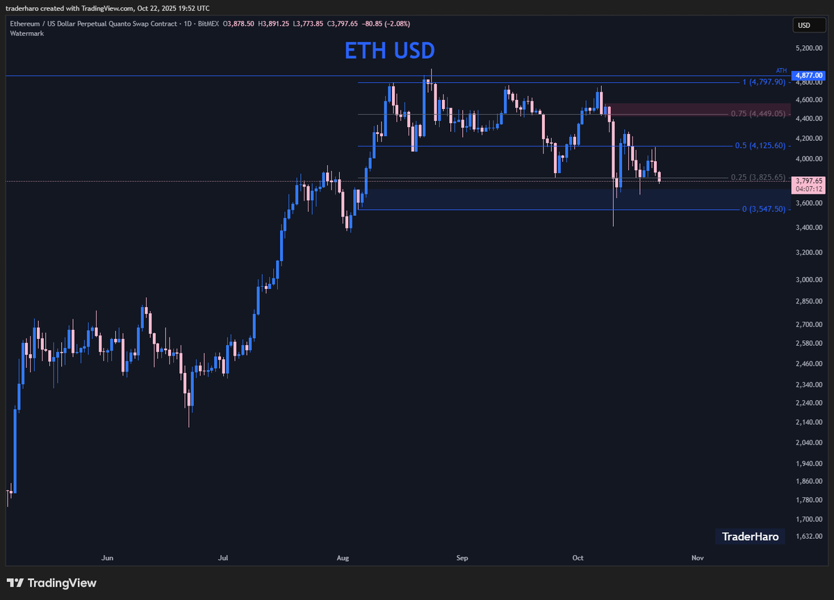 Trader Haro tweet media