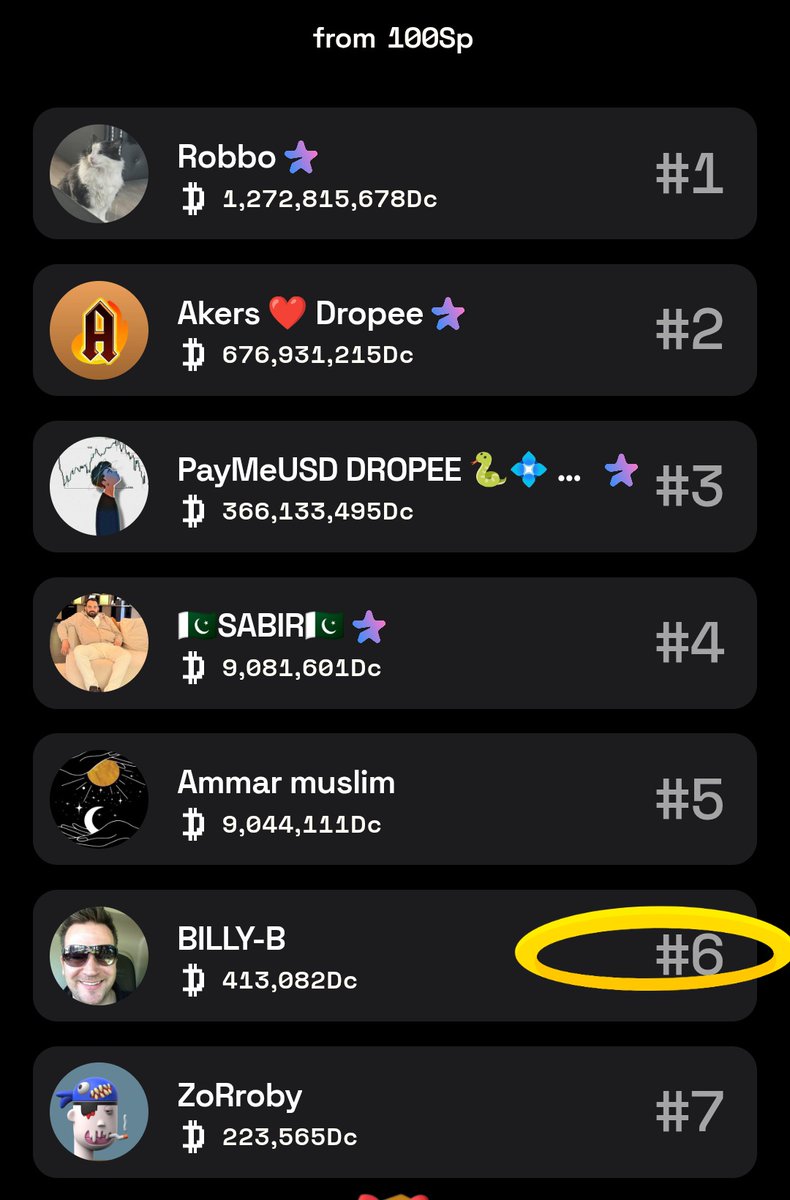 Don't you think there's any cheating here? Who are the 5 leaders?
#Dropee