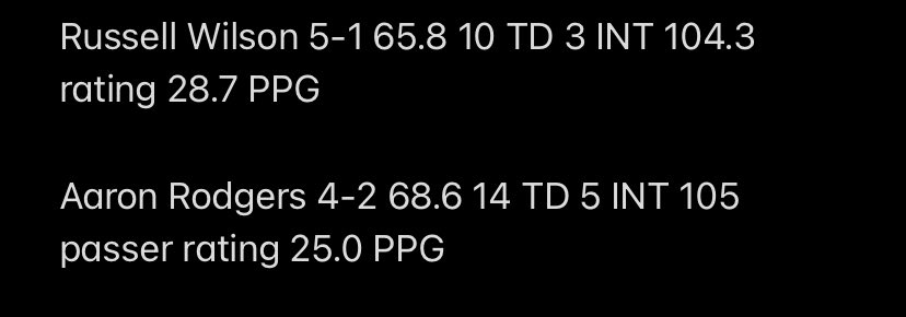 ThePoniExpress's tweet image. Scary stats: Aaron Rodgers and Russell Wilson have nearly identical stats 6 games into their Steelers career. Then Russell Wilson fell off a cliff. What makes you think Aaron Rodgers will be different?