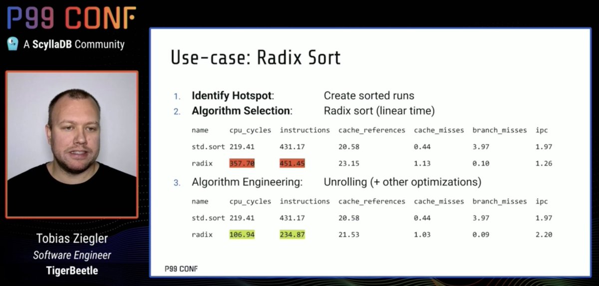 debasishg's tweet image. A great lesson in algorithm engineering by @Tobias__Ziegler in his talk on Taming the Tail Latency at #P99Conf by #ScyllaDB. 

He started with algorithm selection for merging the sorted runs @TigerBeetleDB where he chose the basic radix sort and min-heap and finally refined it to…