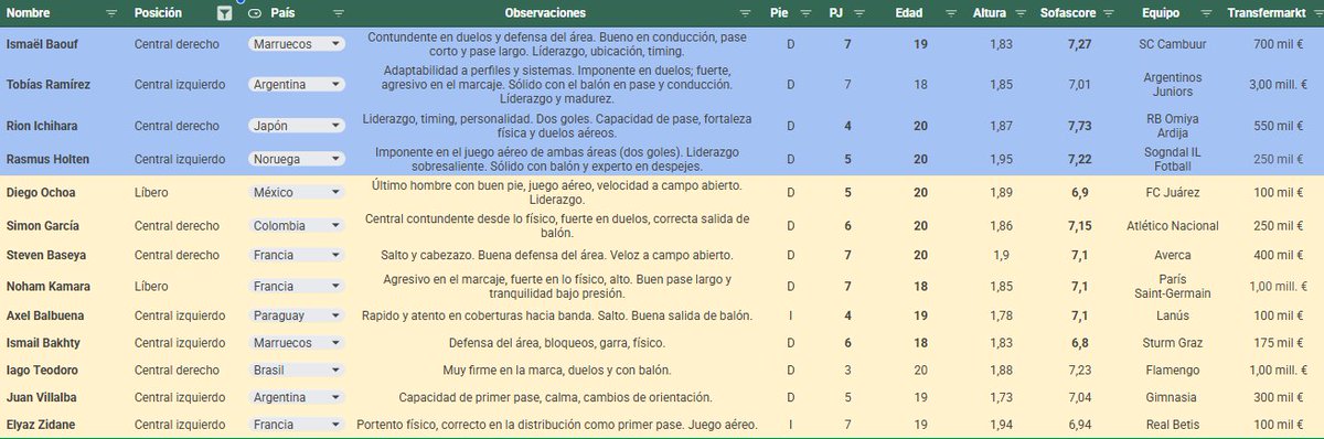 Alan Alberdi tweet media